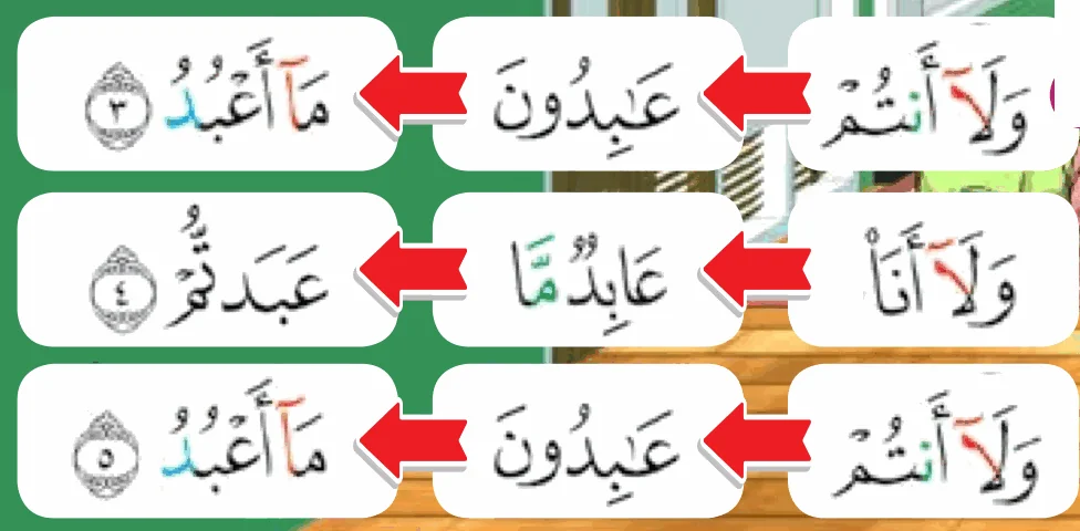 Ayat 3, 4 dan 5 dipecahkan kepada tiga bahagian