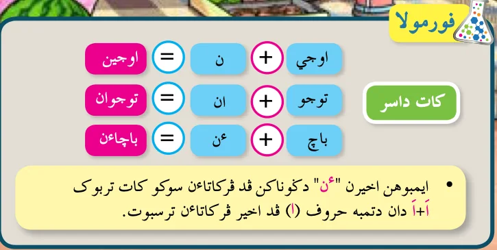 Formula: kata dasar tambah akhiran