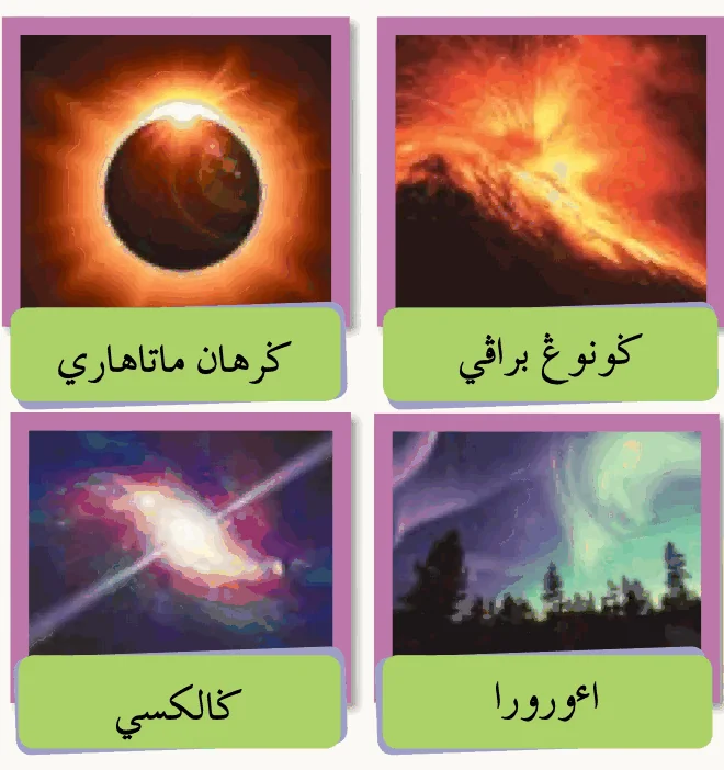 Empat gambar: gerhana matahari, gunung berapi, galaksi dan aurora, berlabel Jawi