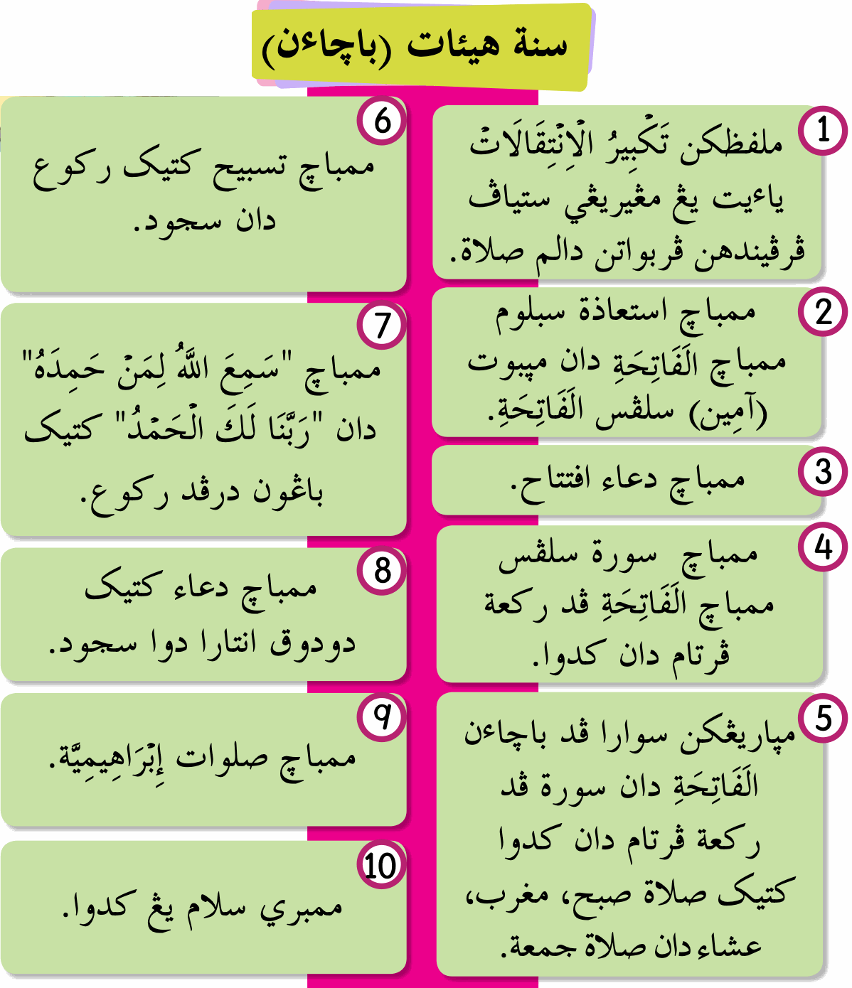 Sepuluh kad sunat hai'at bacaan dalam tulisan Jawi