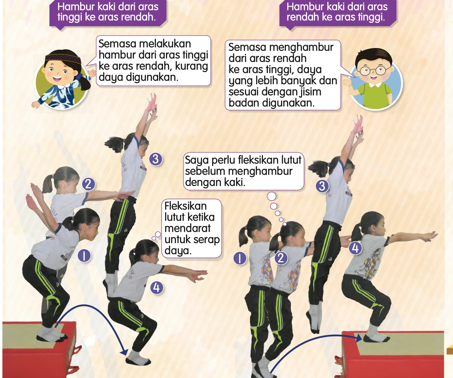 Hambur kaki dari aras tinggi ke rendah dan dari rendah ke tinggi