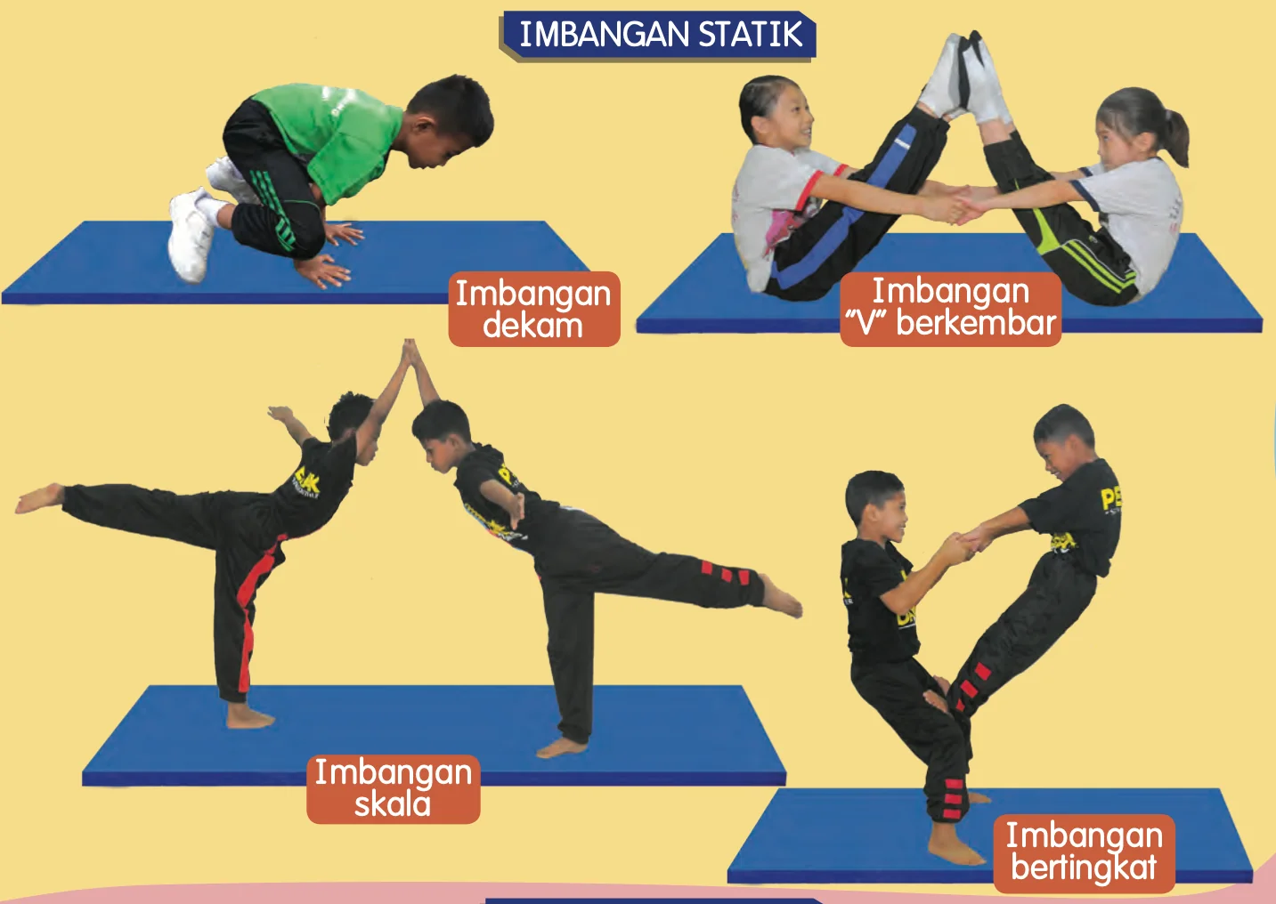 Imbangan statik: imbangan dekam, imbangan V berkembar, imbangan skala dan imbangan bertingkat