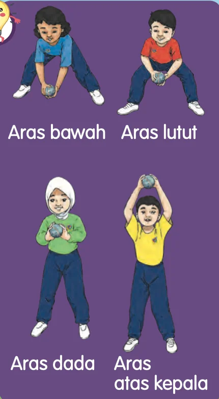 Empat aras menangkap bola: aras bawah, aras lutut, aras dada dan aras atas kepala