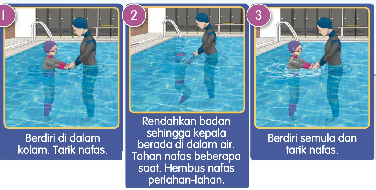 Tiga langkah kawalan pernafasan: berdiri dan tarik nafas, rendahkan badan sehingga kepala dalam air, berdiri semula dan tarik nafas