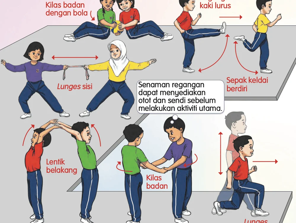 Contoh regangan dinamik: kilas badan dengan bola, regangan kaki lurus, sepak keldai berdiri, lunges sisi, lentik belakang, kilas badan, lunges