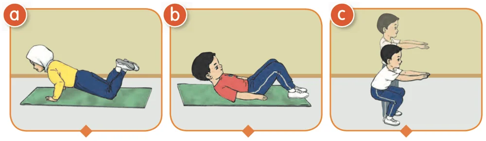 Gambar a murid menekan tubi di atas lutut, gambar b murid berbaring dan mengangkat badan separa, gambar c murid separa mencangkung