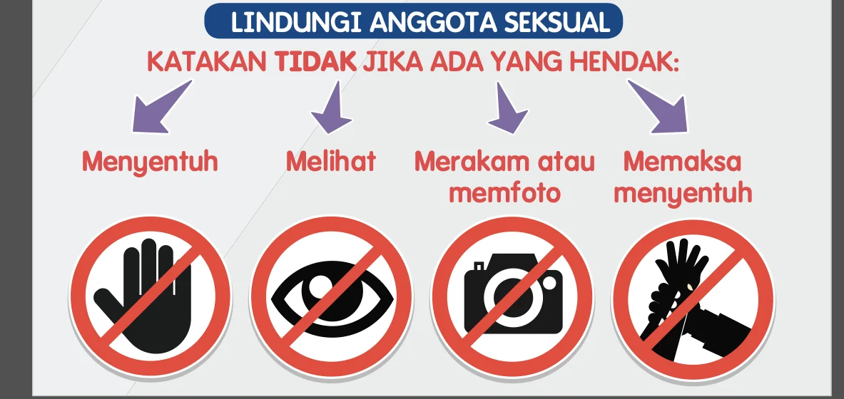 Empat isyarat larangan: menyentuh, melihat, merakam atau memfoto, memaksa menyentuh