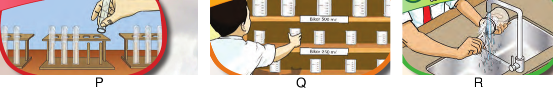 Tiga gambar berlabel P, Q dan R: tabung uji dikeringkan pada rak, bikar disimpan di atas rak dan bikar dibasuh di singki