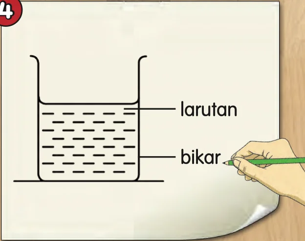 Lakaran bikar berlabel dengan larutan dan bikar