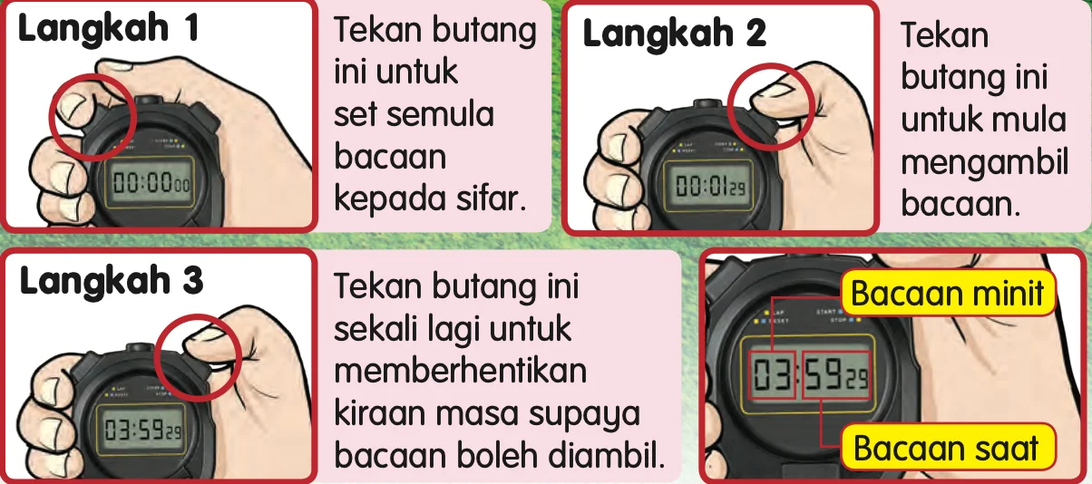Tiga langkah menggunakan jam randik digital: set semula, mula, berhenti
