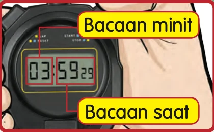 Jam randik digital menunjukkan 03:59 29 dengan label bacaan minit dan bacaan saat