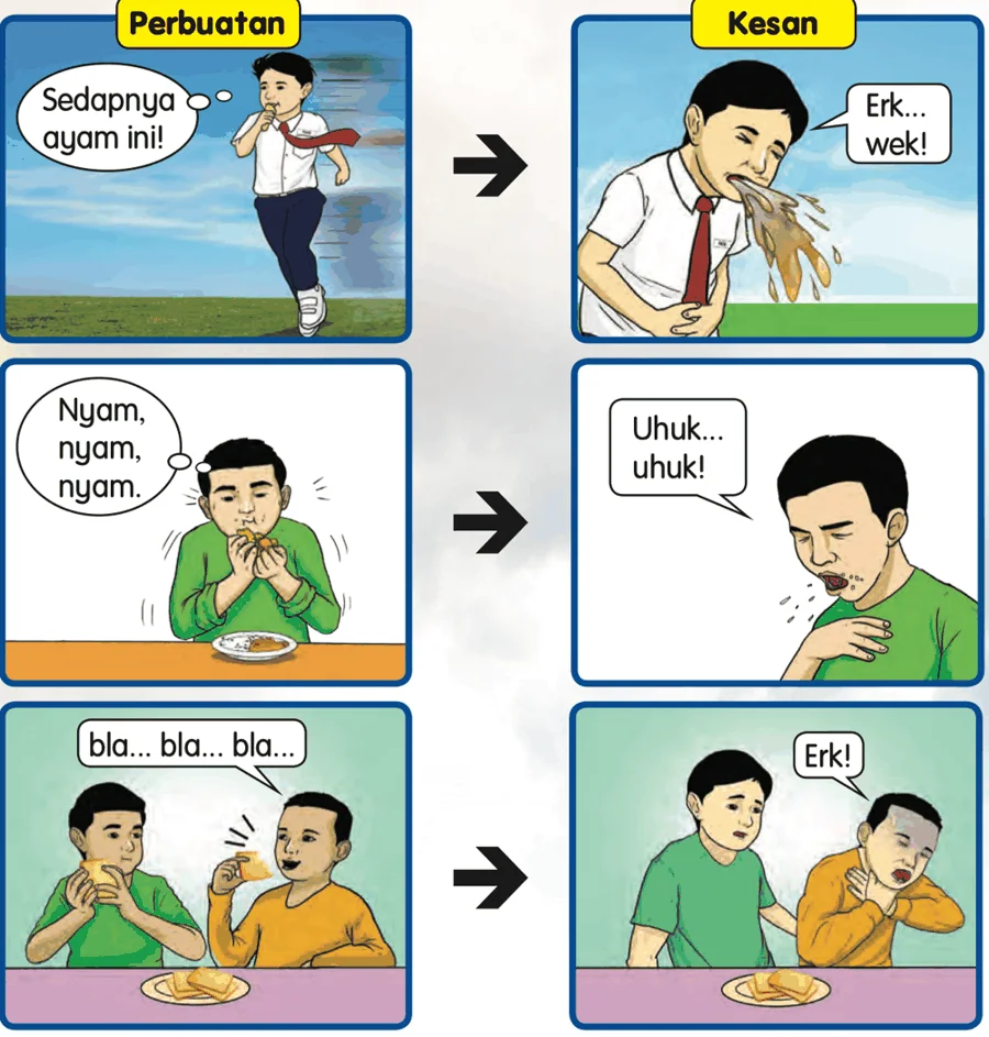 Makan sambil berlari menyebabkan muntah; makan terlalu cepat menyebabkan batuk dan tersedak; bercakap sambil makan menyebabkan tercekik