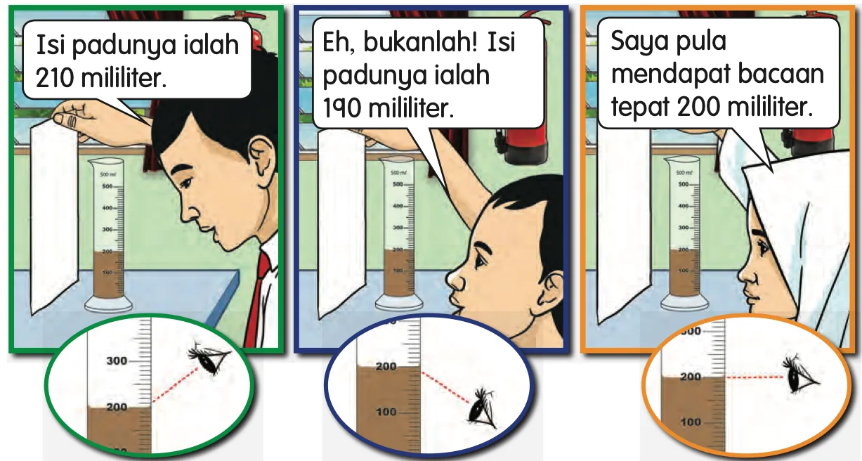 Tiga murid membaca silinder penyukat dari atas, dari bawah dan pada aras mata