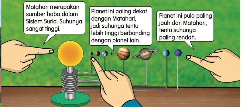 Jari menunjuk Matahari dan planet pada sebuah model Sistem Suria