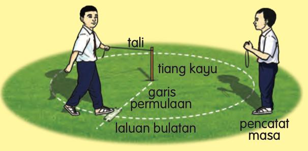 Seorang murid beredar dalam satu bulatan sambil memegang tali yang diikat pada tiang kayu dan seorang murid lain mencatat masa