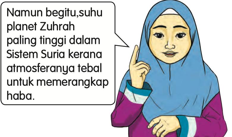 Seorang murid perempuan menerangkan bahawa suhu Zuhrah paling tinggi kerana atmosferanya tebal