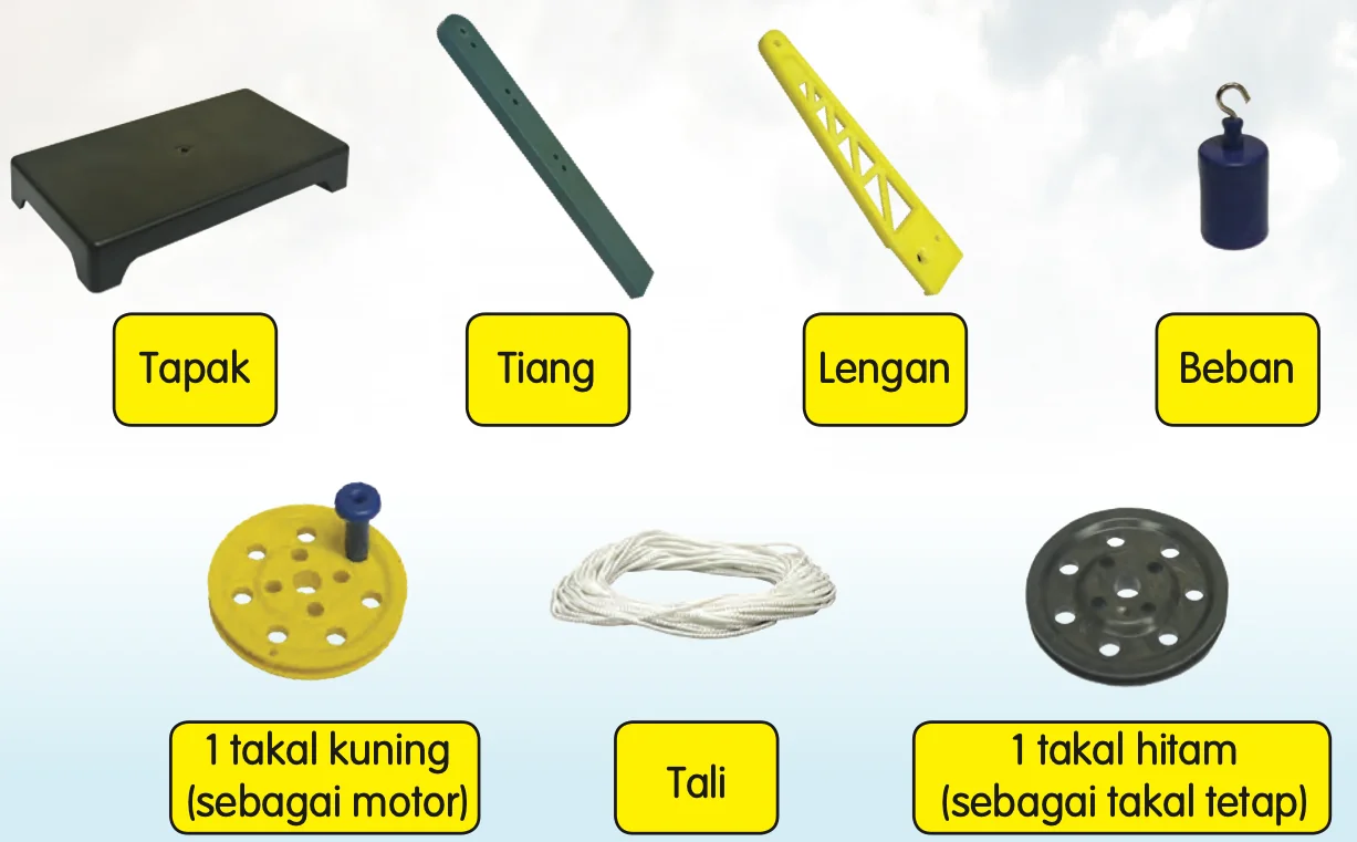 Komponen model kren: tapak, tiang, lengan, beban, 1 takal kuning (sebagai motor), tali dan 1 takal hitam (sebagai takal tetap)