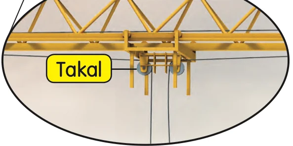 Gambar dekat pada lengan kren yang menunjukkan takal, dengan label Takal