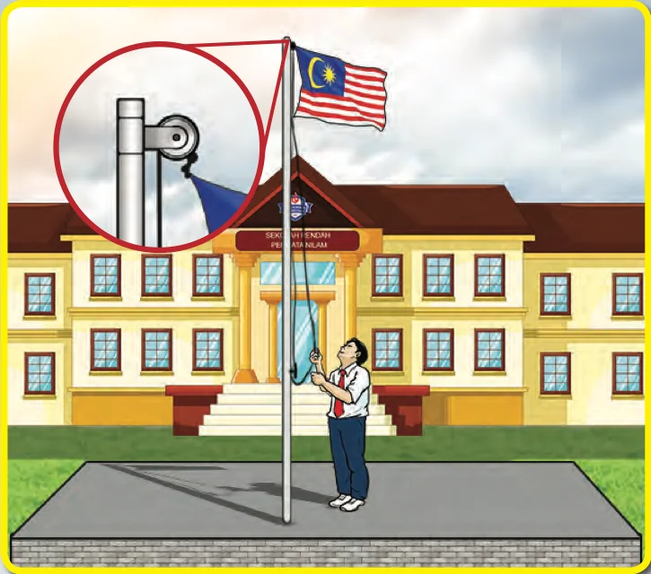 Seorang murid menaikkan bendera; gambar dekat menunjukkan takal di puncak tiang bendera
