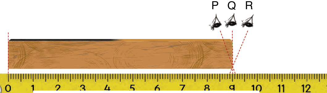 A block on a ruler with three eyes, P, Q and R, above its end