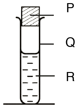 Sketch of a test tube with three label lines P, Q and R