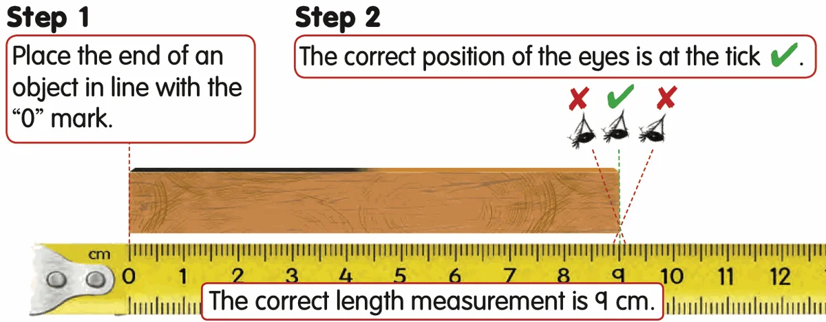 A wooden block from 0 to 9 cm on a ruler; the eye straight above the end is correct