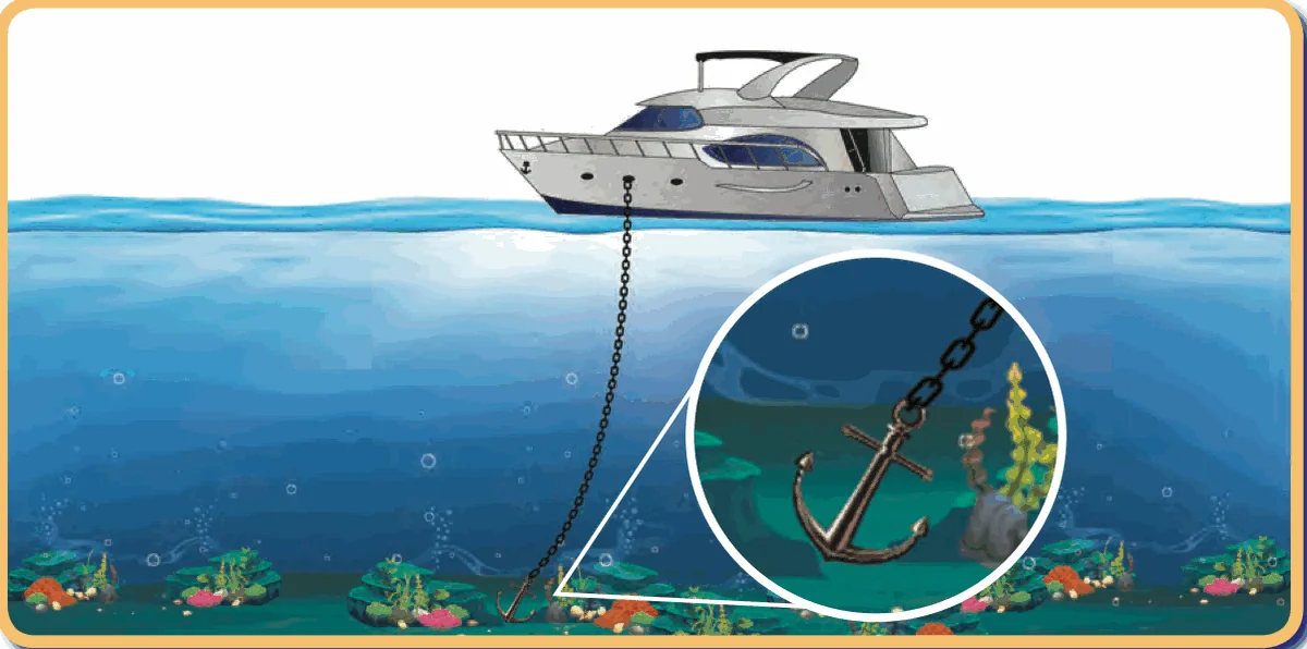A boat floats on the sea while its iron anchor lies on the sea bed