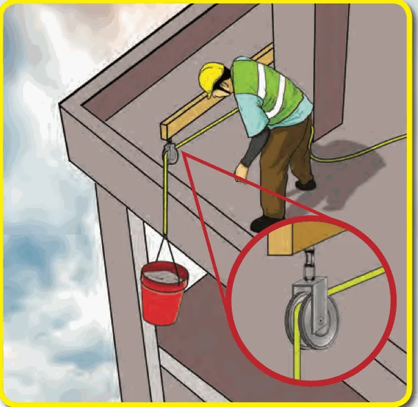 A worker on an upper floor lifts a bucket with a pulley; a close-up shows the pulley