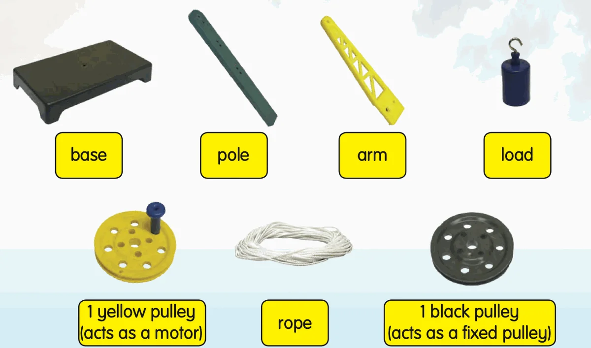 Parts of the crane model: base, pole, arm, load, one yellow pulley (acts as a motor), rope, one black pulley (acts as a fixed pulley)
