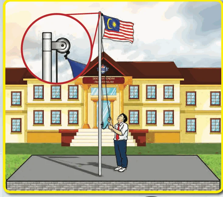 A pupil pulls a rope at a flagpole; a close-up shows a pulley at the top