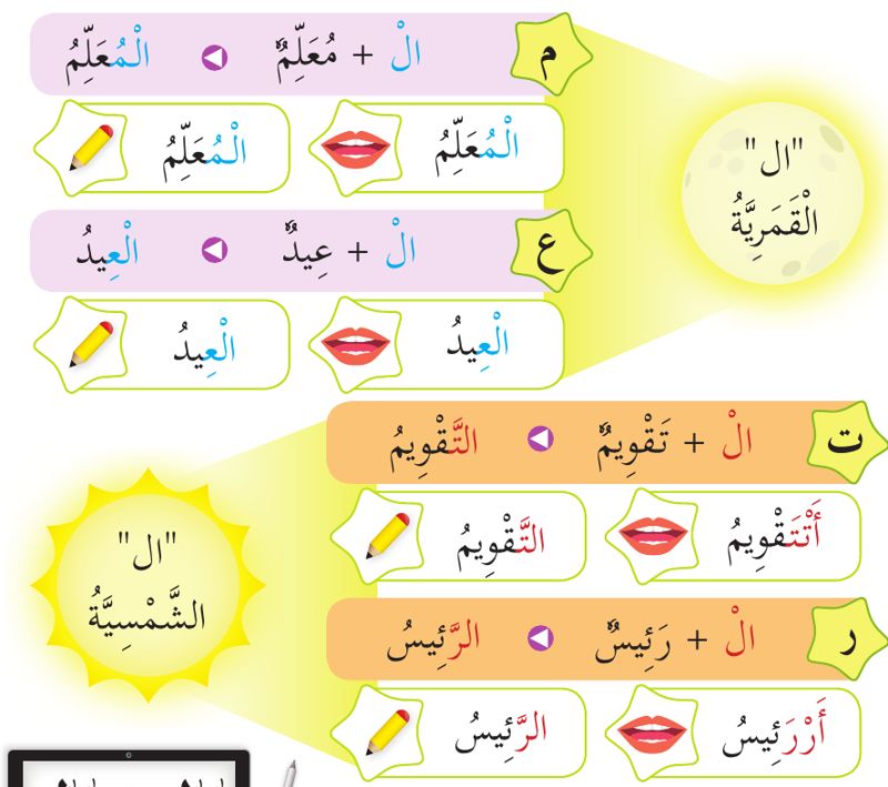 Latihan membaca dan menulis ال dengan Al-Mu'allim, Al-'Id, At-Taqwim dan Ar-Ra'is