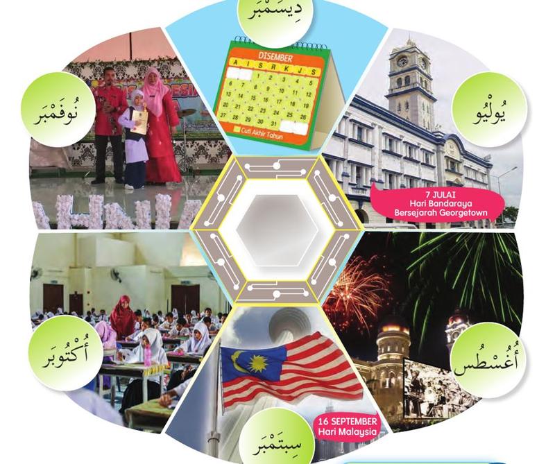 Roda enam bahagian dengan Julai, Ogos, September, Oktober, November dan Disember dalam tulisan Arab