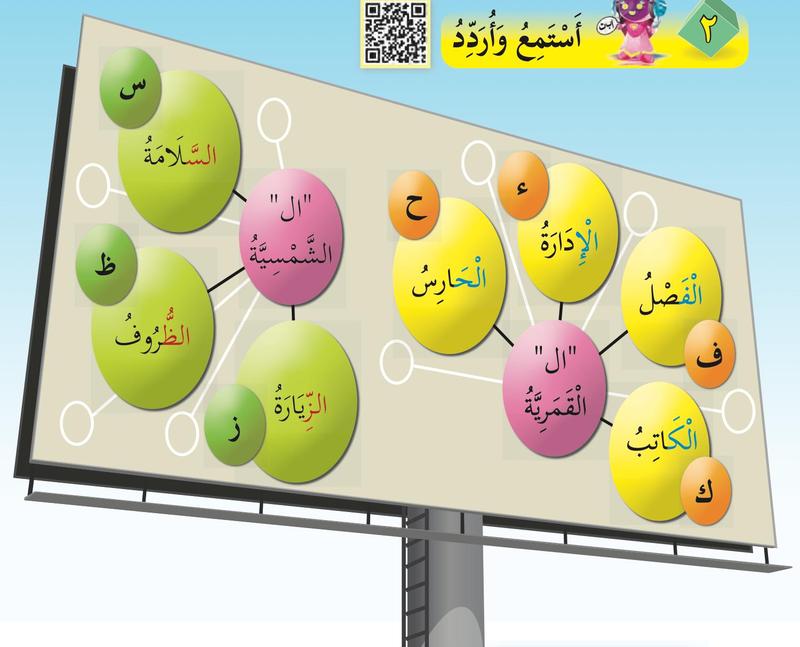 Papan iklan dengan dua kumpulan perkataan: kumpulan huruf bulan (hamzah, ha, fa, kaf) dan kumpulan huruf matahari (sin, zha, zai)