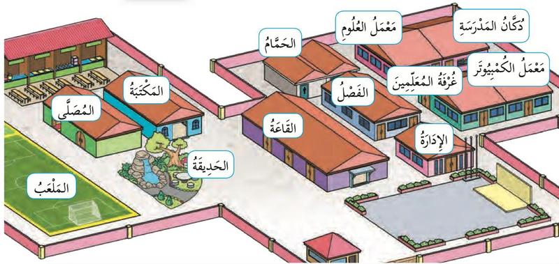 Peta sekolah dengan label bahasa Arab pada tandas, kelas, dewan, pejabat, bilik guru, makmal, taman, surau, perpustakaan dan padang