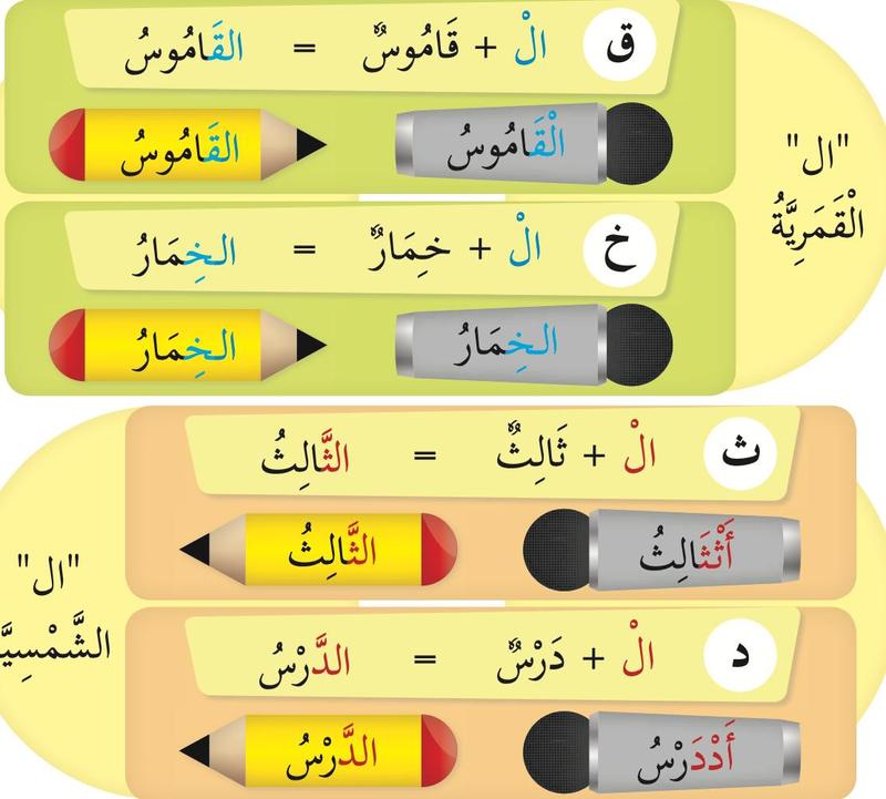 Rumus ال tambah qamus menjadi al-qamus, ال tambah khimar menjadi al-khimar, ال tambah tsalith menjadi ats-tsalith, ال tambah dars menjadi ad-dars