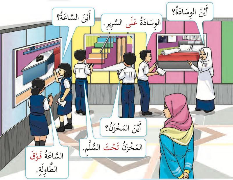 Murid-murid memerhati gambar di dinding galeri. Gelembung bertanya di manakah bantal, di manakah jam, di manakah stor, dan menjawab bantal di atas katil, stor di bawah tangga, jam di atas meja