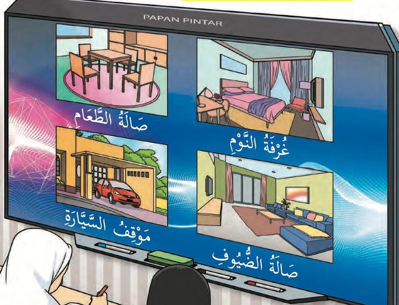 Papan pintar menunjukkan empat gambar: sebuah bilik tidur, ruang tamu, ruang makan dan garaj kereta, setiap satu dengan nama Arab