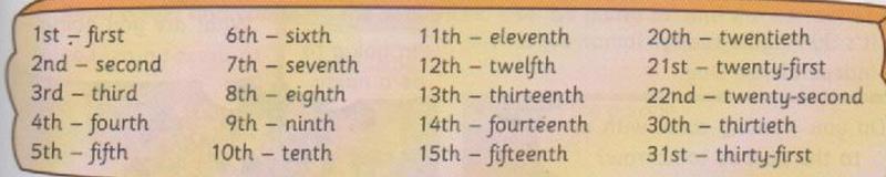 Ordinal numbers from 1st first to 31st thirty-first in four columns
