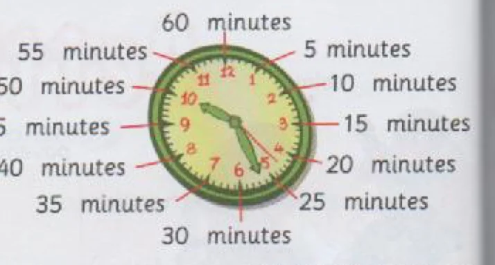 A clock face with the minutes 5, 10, 15 and so on up to 60 written beside the numbers
