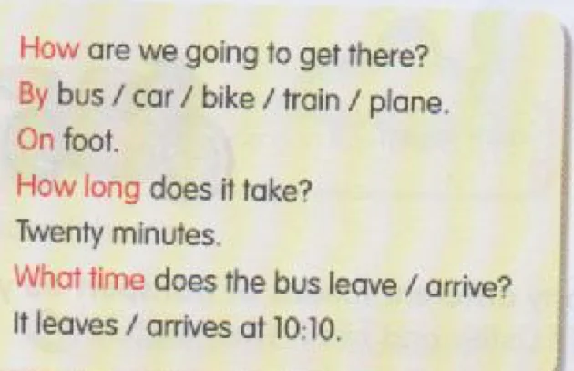 Language box: How are we going to get there? By bus / car / bike / train / plane. On foot. How long does it take? Twenty minutes. What time does the bus leave / arrive? It leaves / arrives at 10:10.