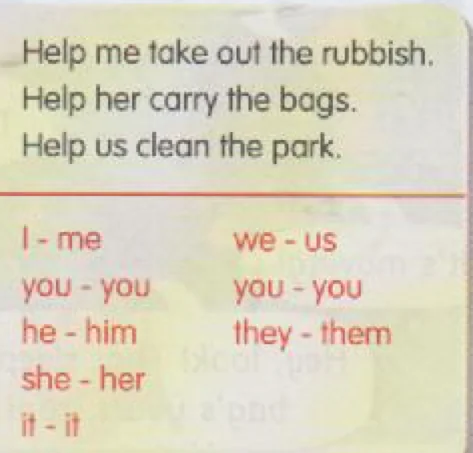 Box showing I - me, you - you, he - him, she - her, it - it, we - us, you - you, they - them
