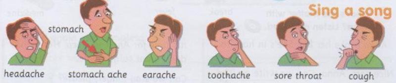 Six faces showing headache, stomach ache, earache, toothache, sore throat and cough
