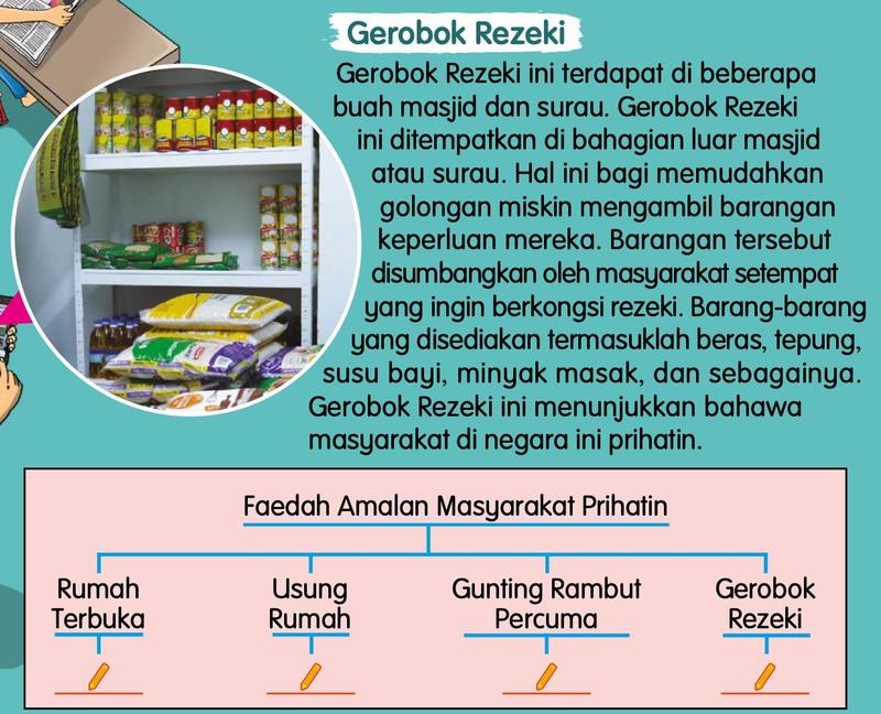 Teks Gerobok Rezeki dengan gambar rak barang keperluan, dan peta pokok Faedah Amalan Masyarakat Prihatin dengan empat cabang