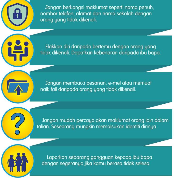 Lima panel nasihat keselamatan dalam talian dengan ikon mangga, kumpulan orang, folder, tanda soal dan keluarga