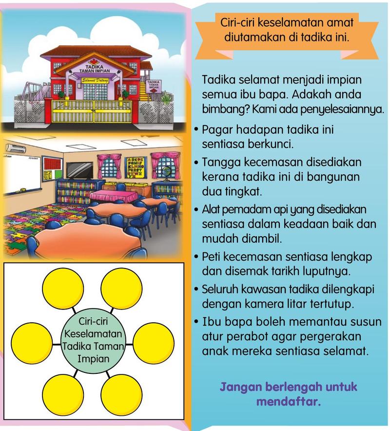 Brosur Tadika Taman Impian dengan gambar bangunan, bilik darjah dan Peta Buih kosong tentang ciri keselamatan