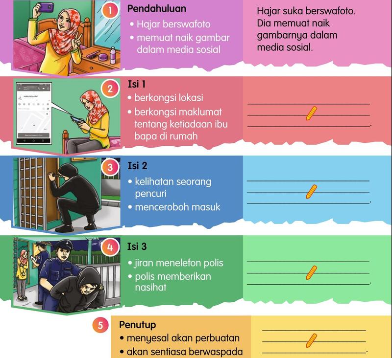Lima panel gambar Hajar berswafoto, berkongsi lokasi, pencuri menceroboh, polis memberi nasihat dan penutup, dengan pernyataan dan draf