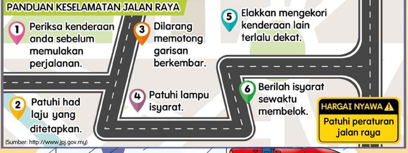 Panduan keselamatan jalan raya yang menunjukkan enam langkah bernombor