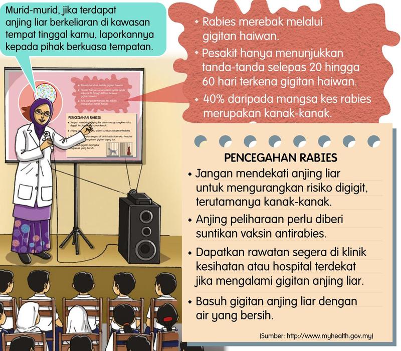Pegawai kesihatan memberi ceramah tentang rabies dengan fakta rabies dan langkah pencegahan