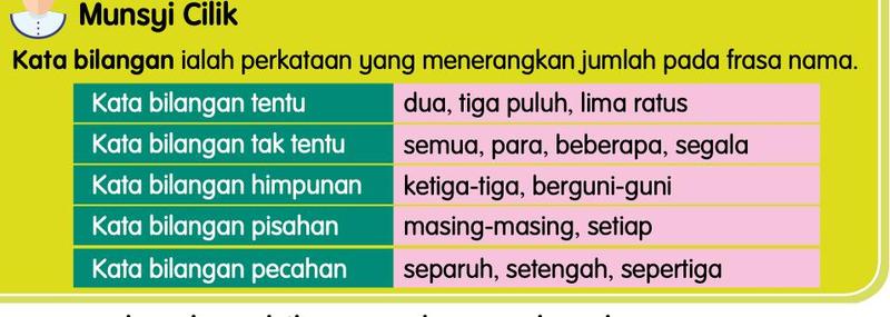 Jadual lima jenis kata bilangan dengan contoh