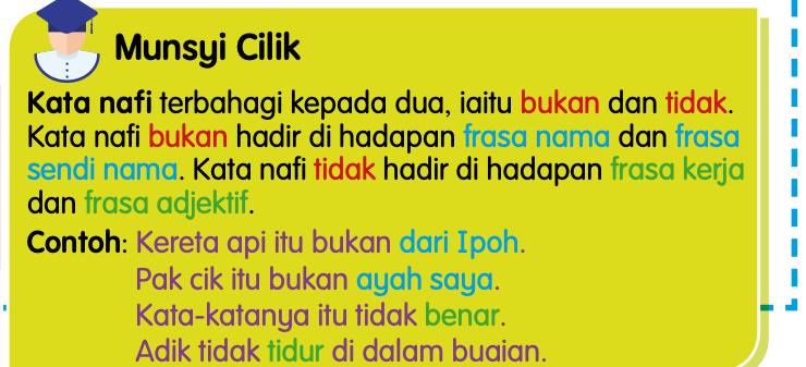Kotak Munsyi Cilik tentang kata nafi bukan dan tidak dengan contoh ayat